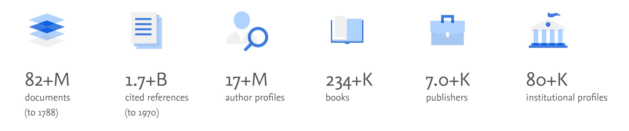 List of scopus indexed journal