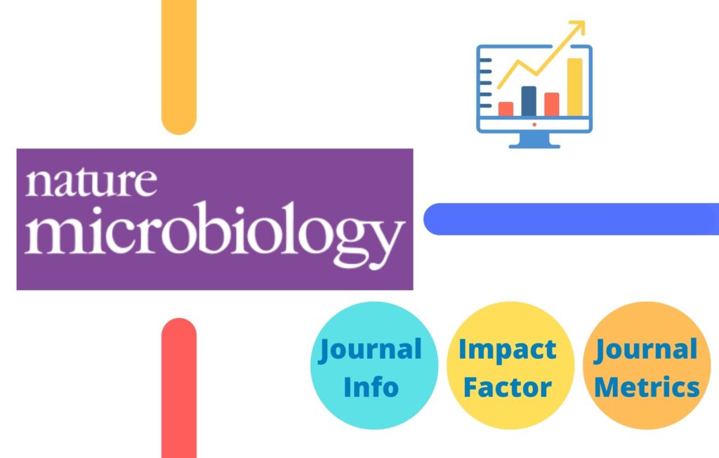 (Latest) Nature Microbiology Impact Factor 2023 Journal Impact Factor