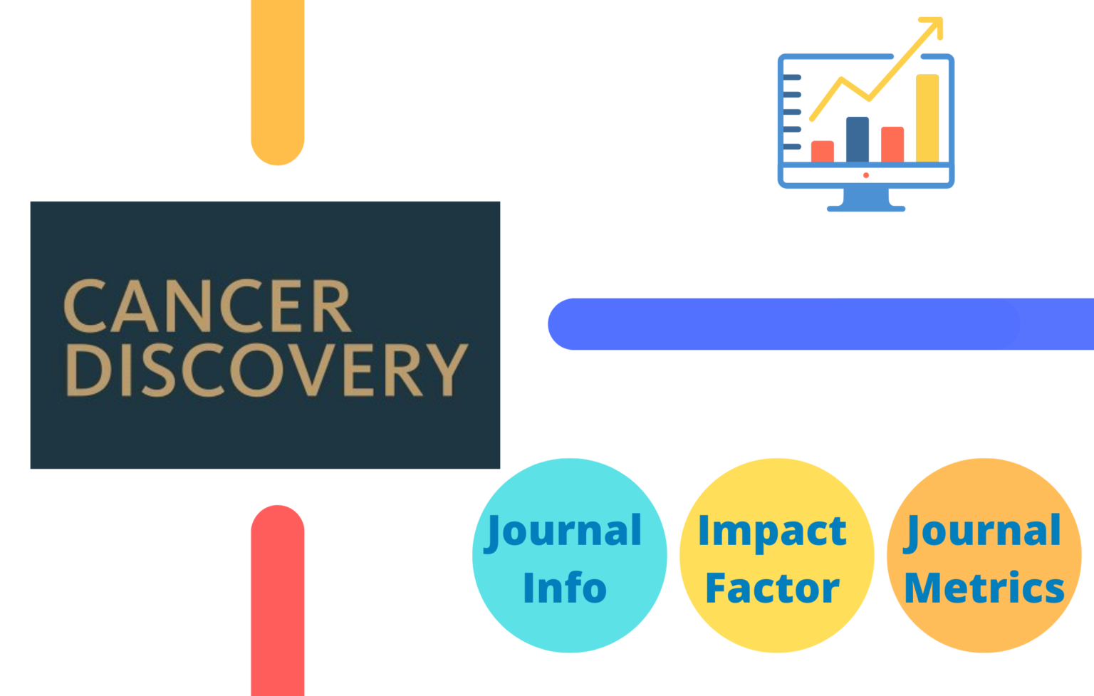 Cancer Discovery Impact Factor 2023 Journal Impact Factor