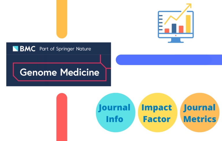 (Latest) Genome Medicine Impact Factor 2023