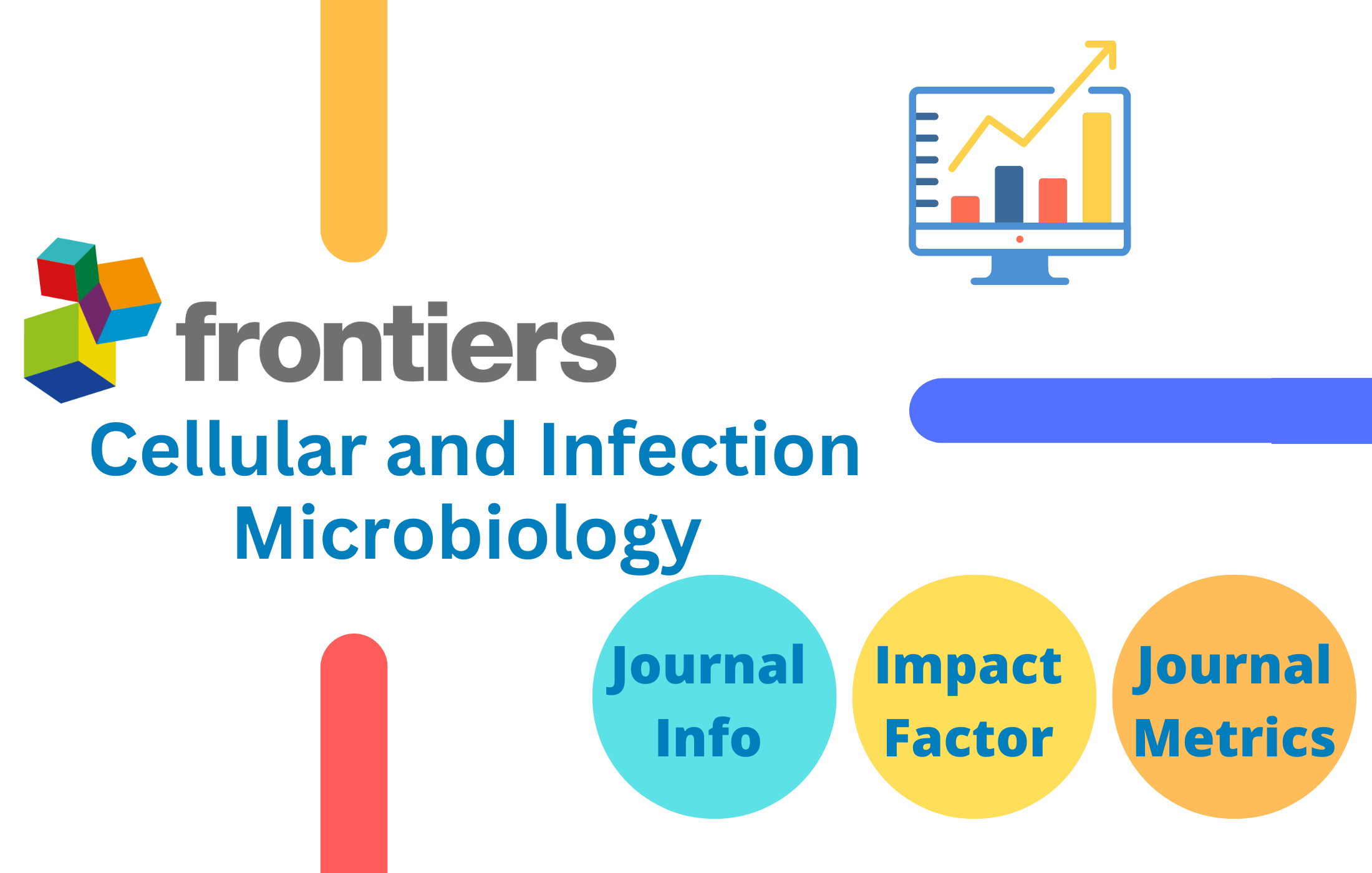 Frontiers in Cellular and Infection Microbiology Impact Factor