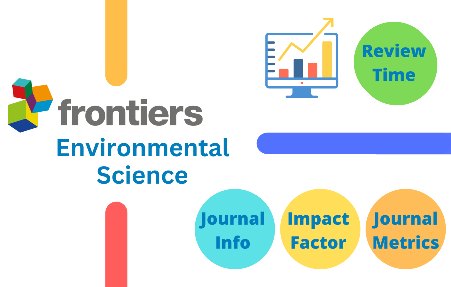 frontiers-in-environmental-science-medicine-impact-factor-2021