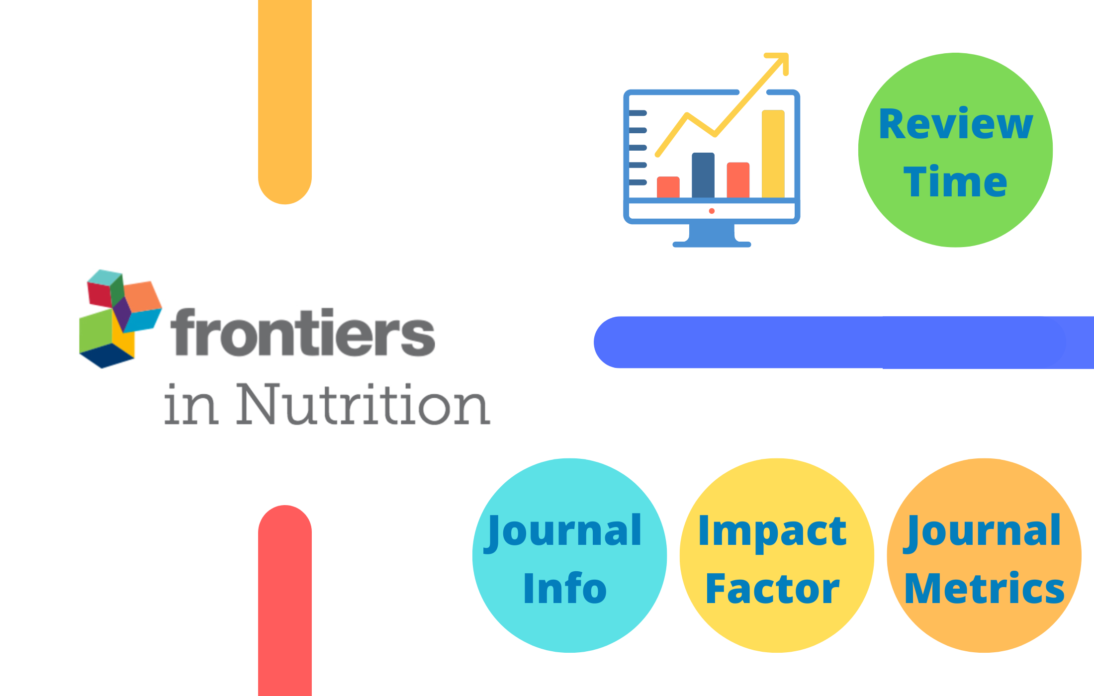 Frontiers in Nutrition Impact Factor