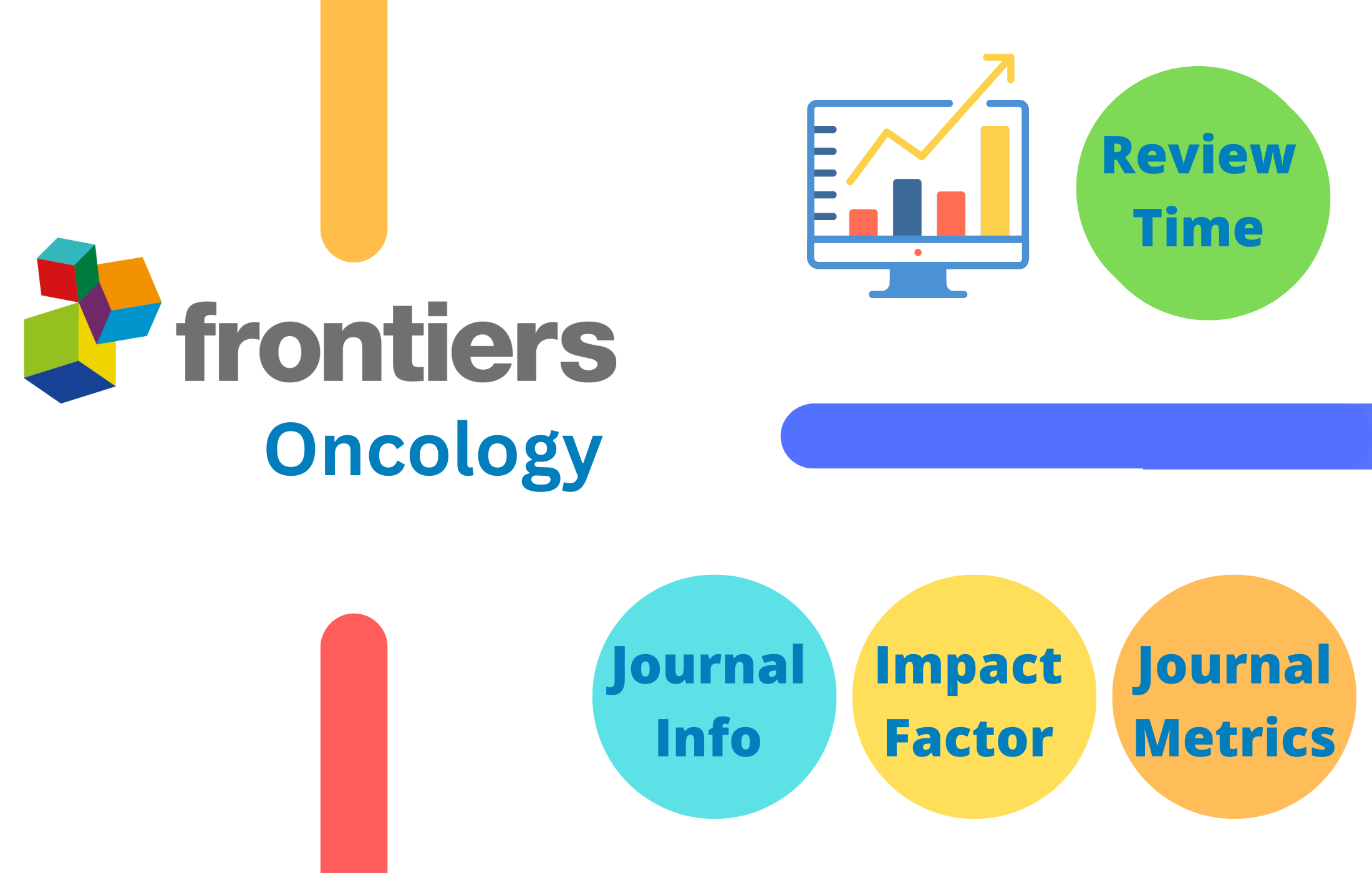 Frontiers in Oncology Impact Factor