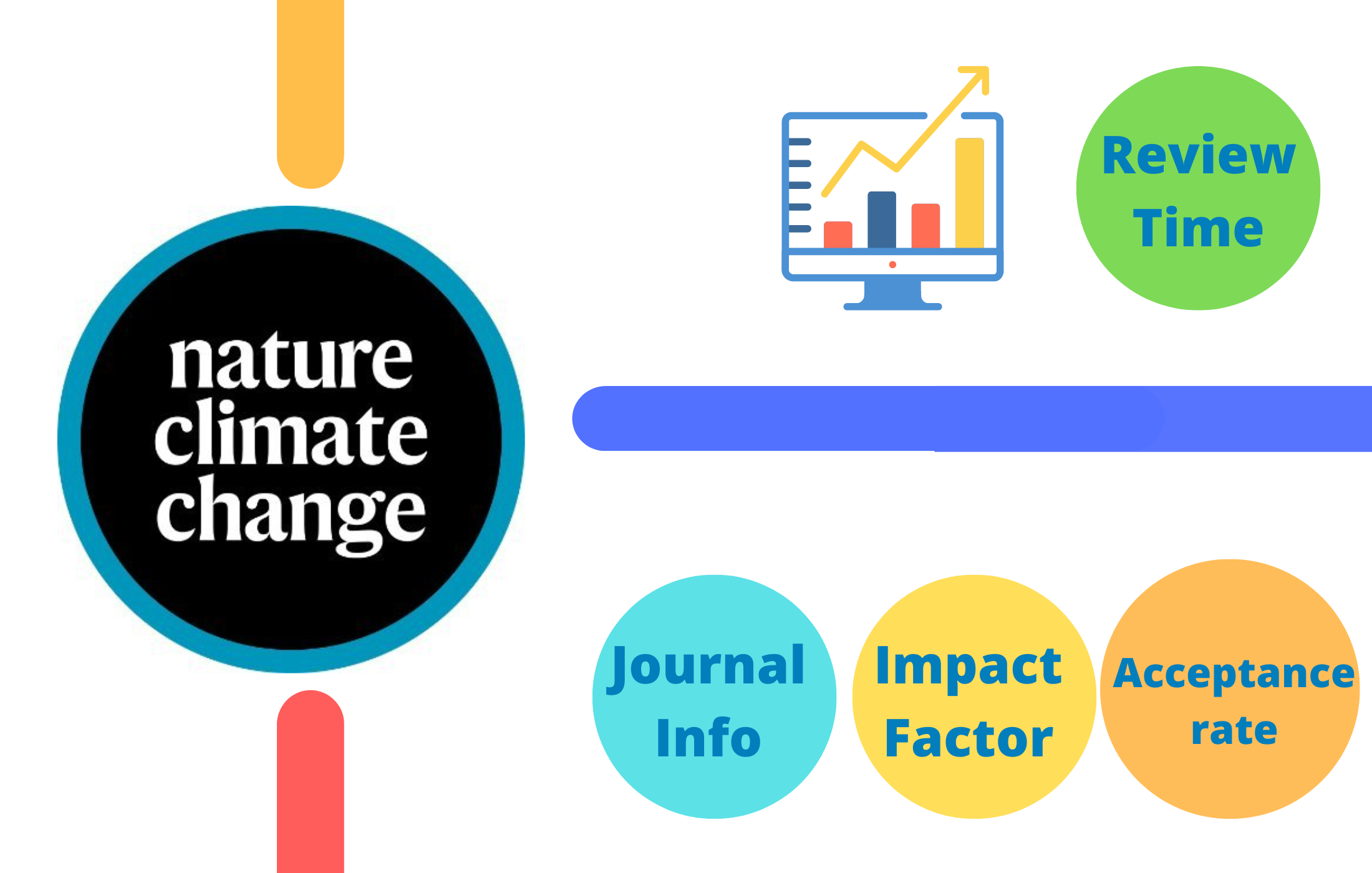 Nature Climate Change Impact Factor
