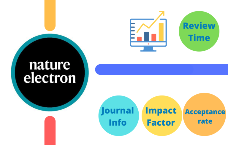 Nature Electronics Impact Factor 2023