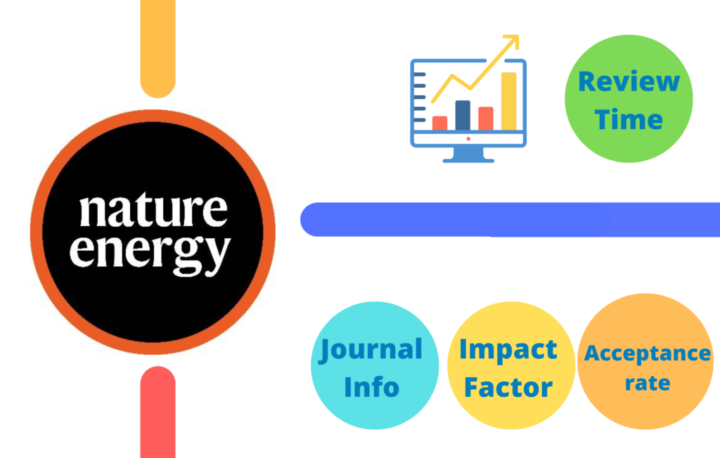 Nature Energy Impact Factor 2023 Journal Impact Factor
