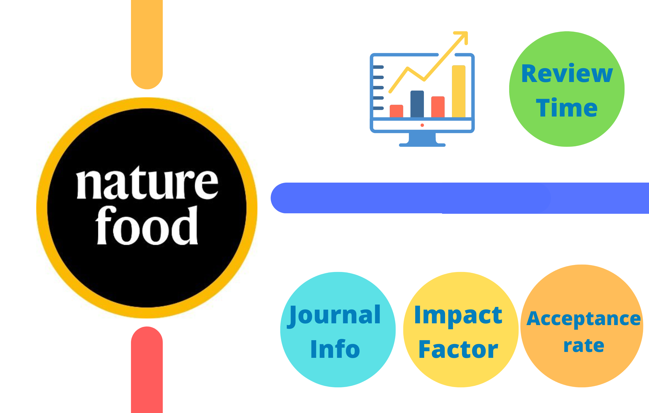 Nature Food Impact Factor