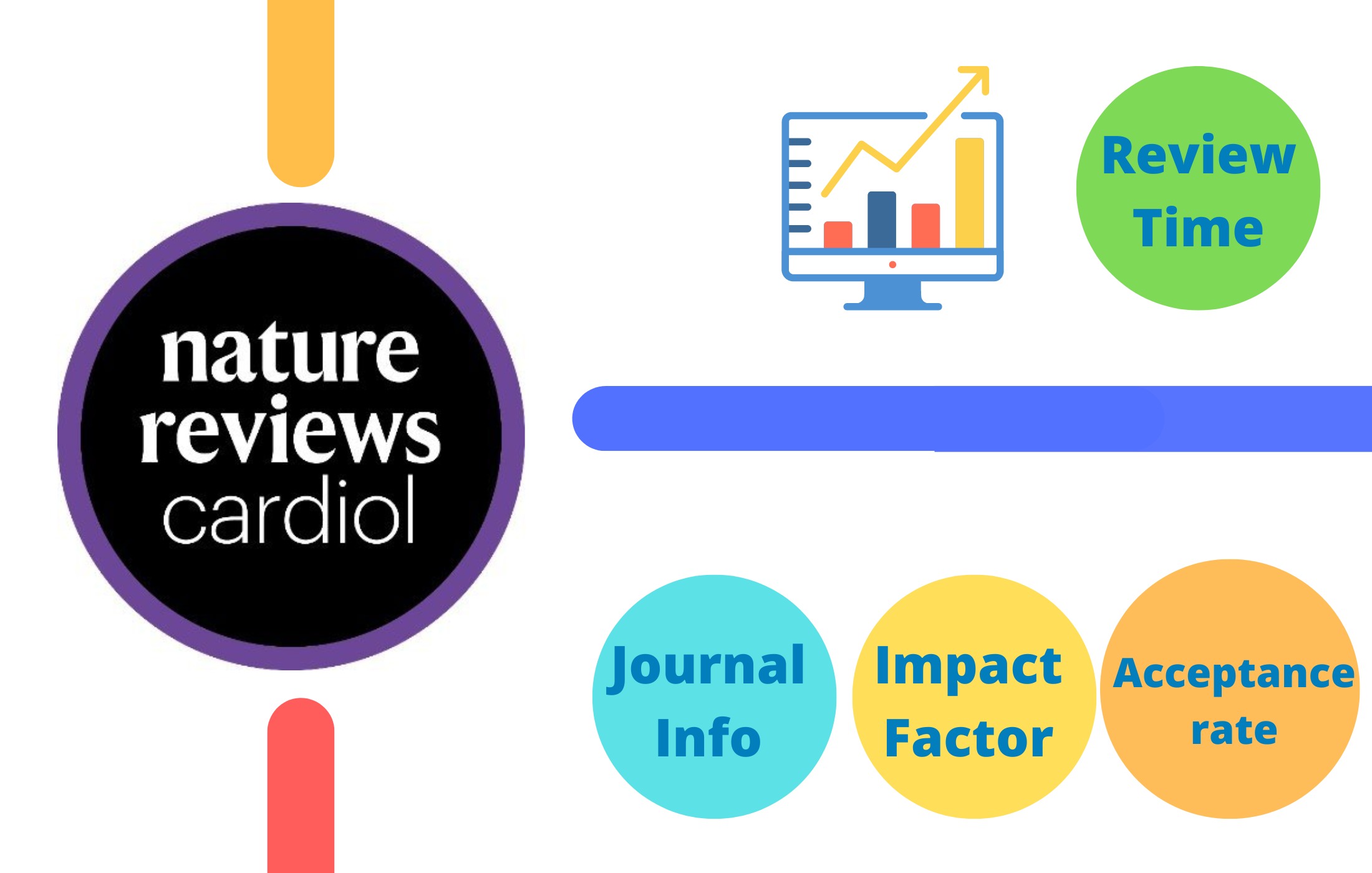 Nature Reviews Cardiology Impact Factor