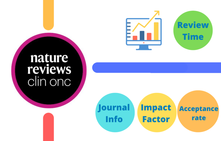 Nature Reviews Clinical Oncology Impact Factor 2023