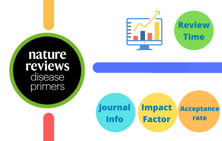 Nature Reviews Disease Primers Impact Factor 2023