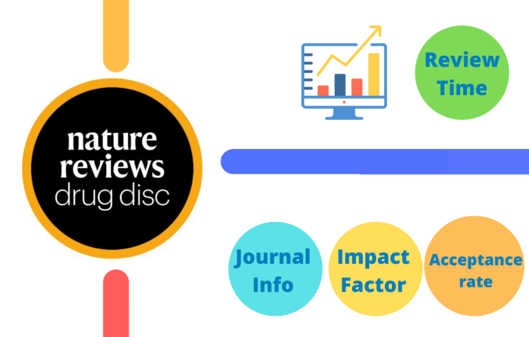 Nature Reviews Drug Discovery Impact Factor 2023