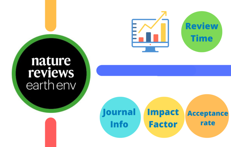 Nature Reviews Earth & Environment Impact Factor 2023