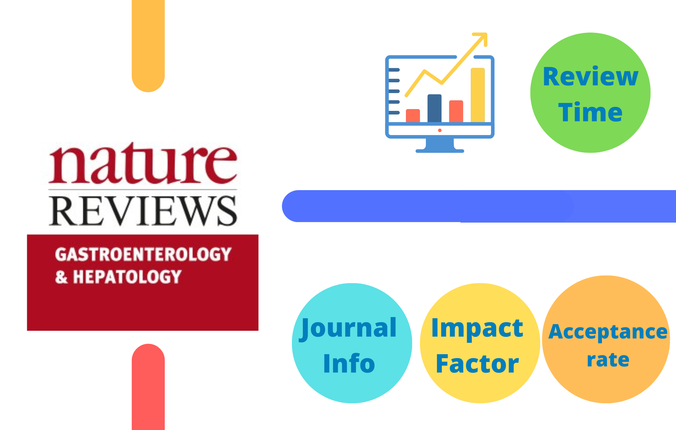 Nature Reviews Gastroenterology & Hepatology Impact Factor