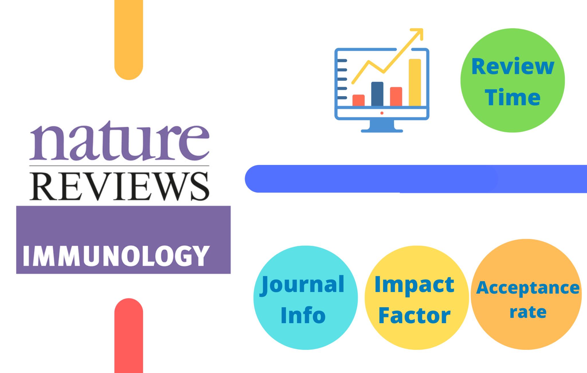 Nature Reviews Immunology Impact Factor 2023 Journal Impact Factor