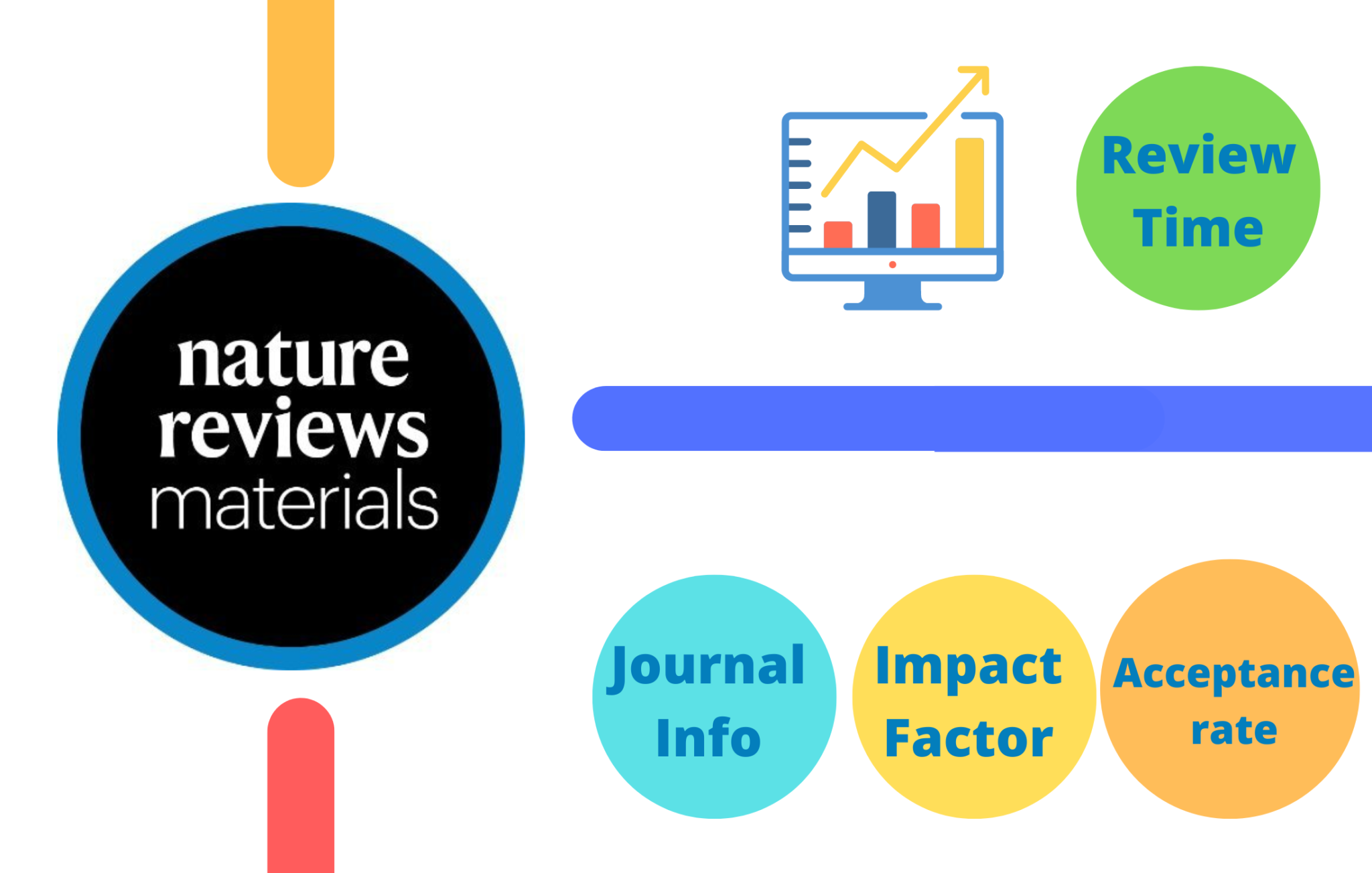 Materials impact factor. Impact Factor.