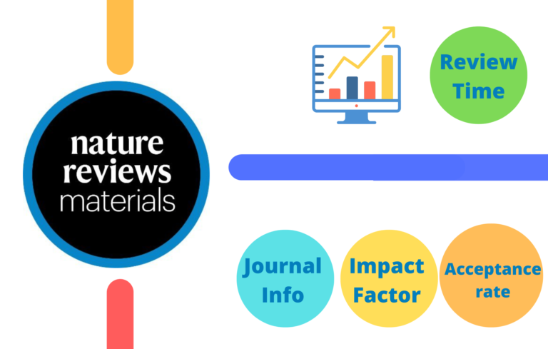 Nature Reviews Materials Impact Factor 2023