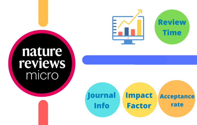 Nature Reviews Microbiology Impact Factor 2023