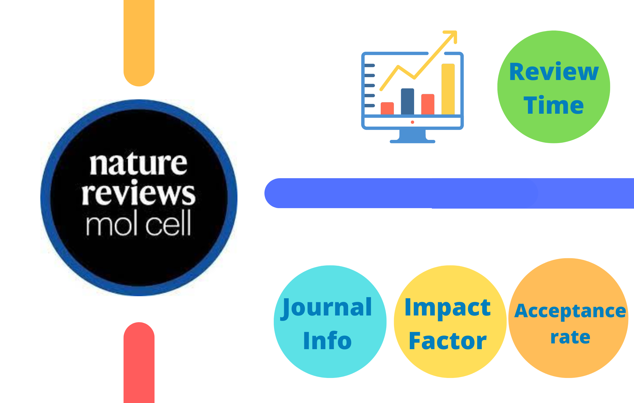 Nature Reviews Molecular Cell Biology Impact Factor 2023 Journal