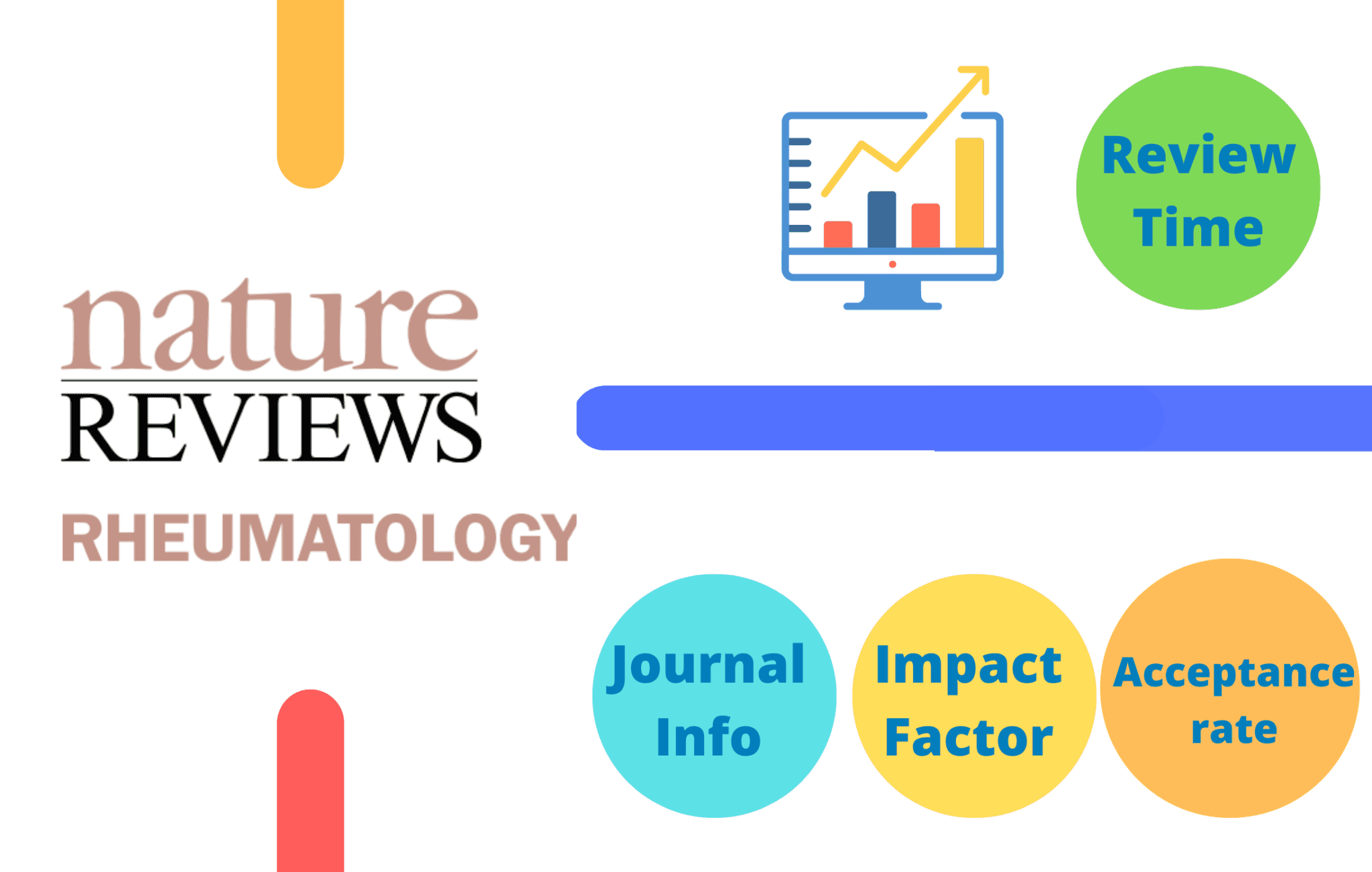 Advanced materials impact factor 2023 journal impact factor