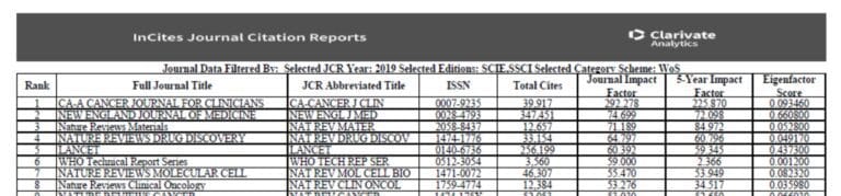 Impact Factor of Journals Journal Impact Factor